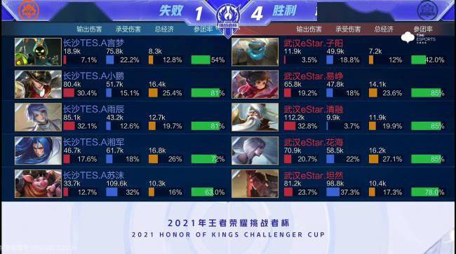 迅捷的步伐 迅捷的步伐